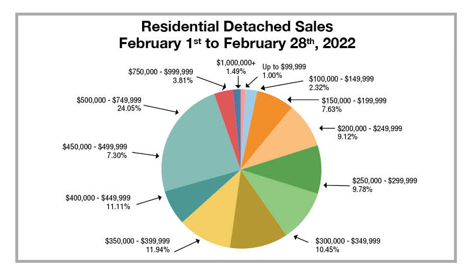 Pie chart February 2022.jpeg (119 KB)